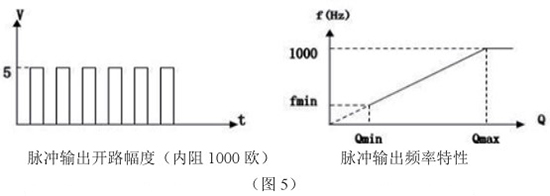液氧流量表脈衝輸出特性圖