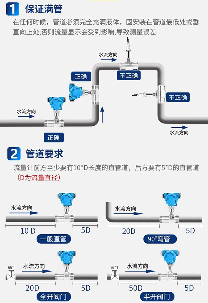 智能蜜桃网站入口在线进入管道安裝方式圖