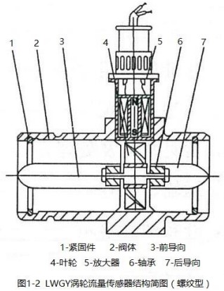 低溫渦輪流量計螺紋型結構圖
