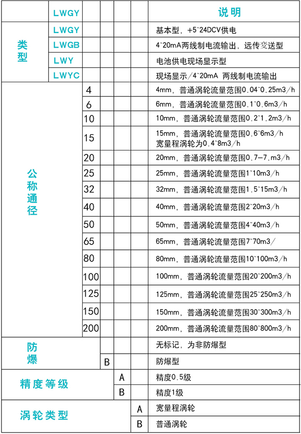 dn10蜜桃网站入口在线进入規格選型表