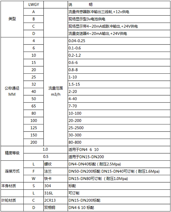 定量控製渦輪流量計規格選型表