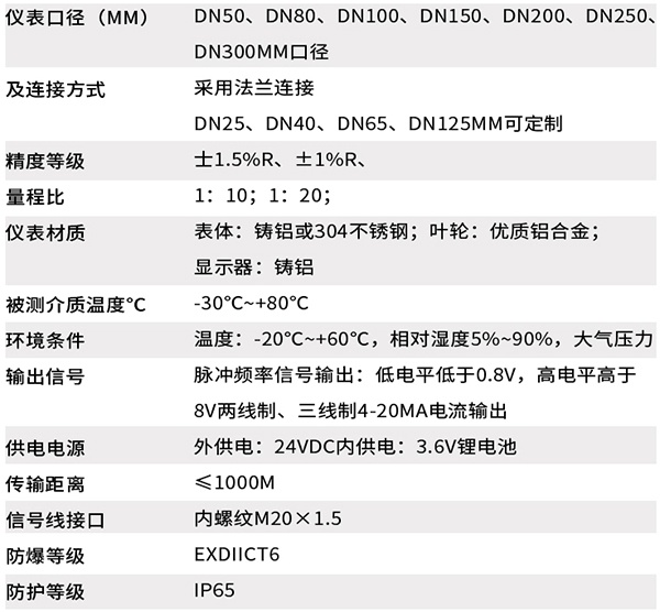 高壓蜜桃国产一区二区技術參數對照表
