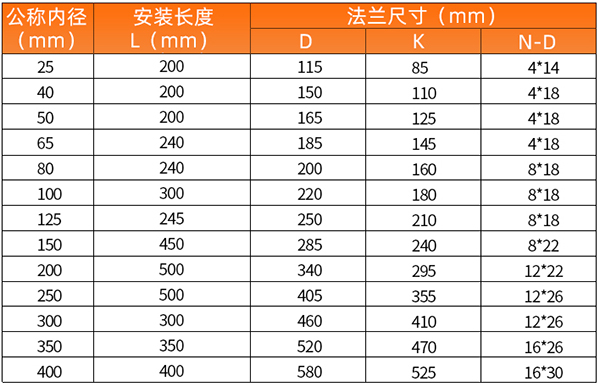 氦氣渦輪流量計安裝尺寸表
