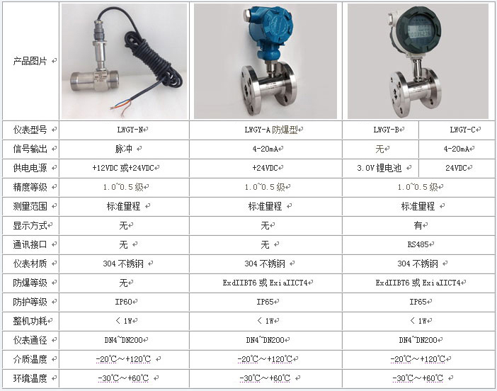 工業用蜜桃视频APP污版下载技術參數對照表