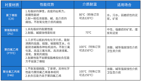 模具蜜桃视频APP污版下载襯裏材料對照表