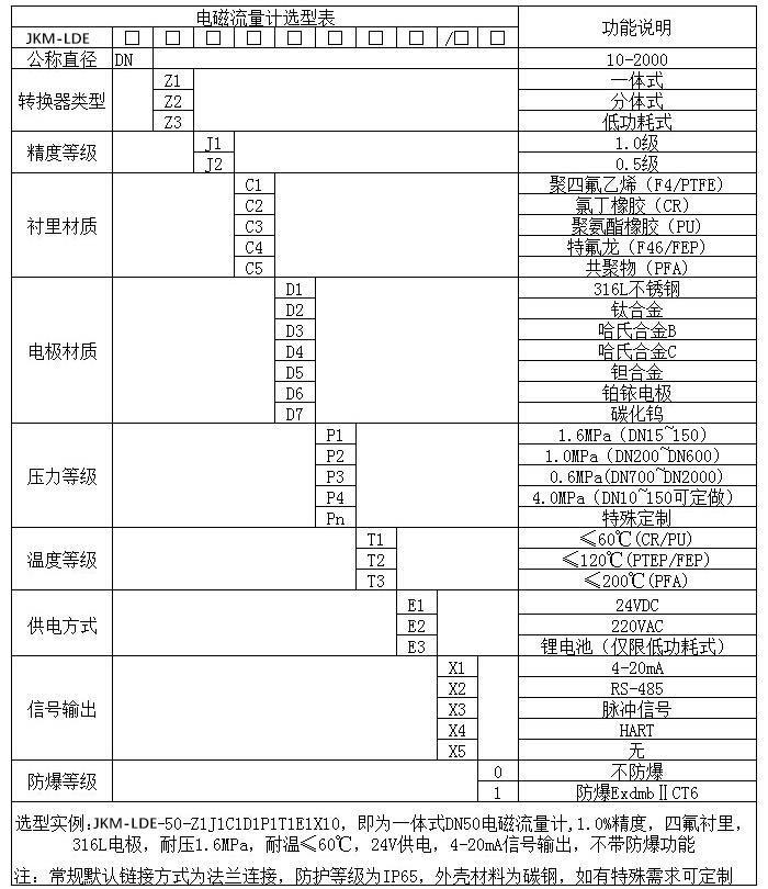 除鹽蜜桃视频APP污版下载規格型號選型表