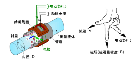 鹽蜜桃视频APP污版下载工作原理圖