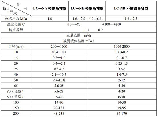 石油計量表技術參數對照表二