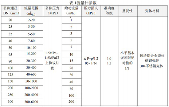 蜜桃国产一区二区口徑流量範圍對照表