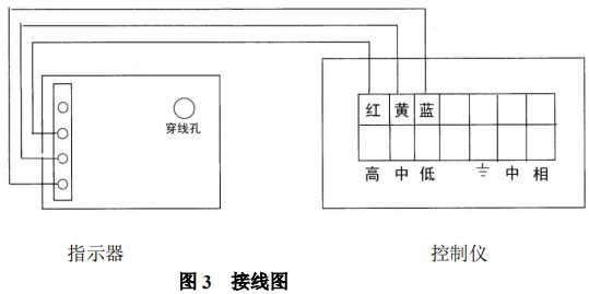 dn15金屬管浮子流量計限位開關接線圖