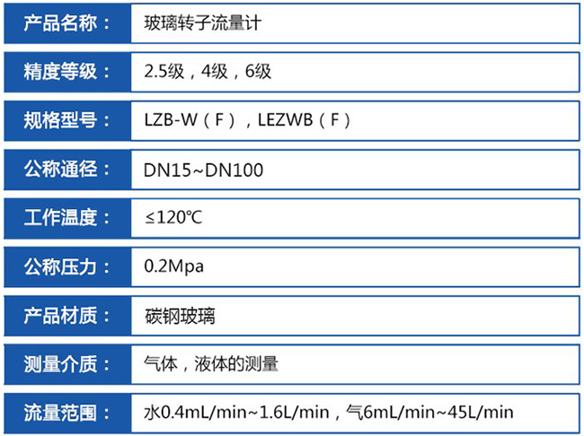 麵板式浮子流量計技術參數對照表