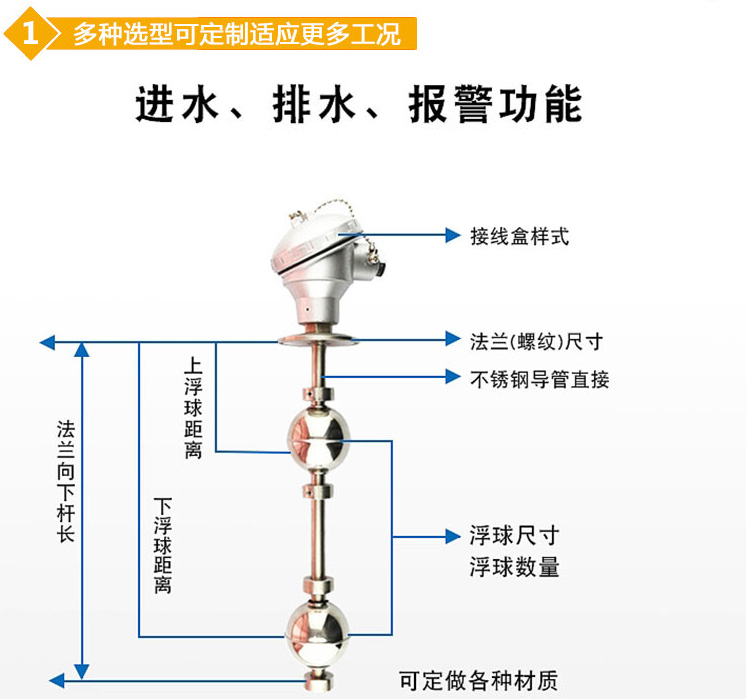磷酸浮球液位計結構圖