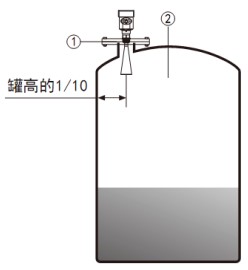 儲罐雷達液位計儲罐安裝示意圖