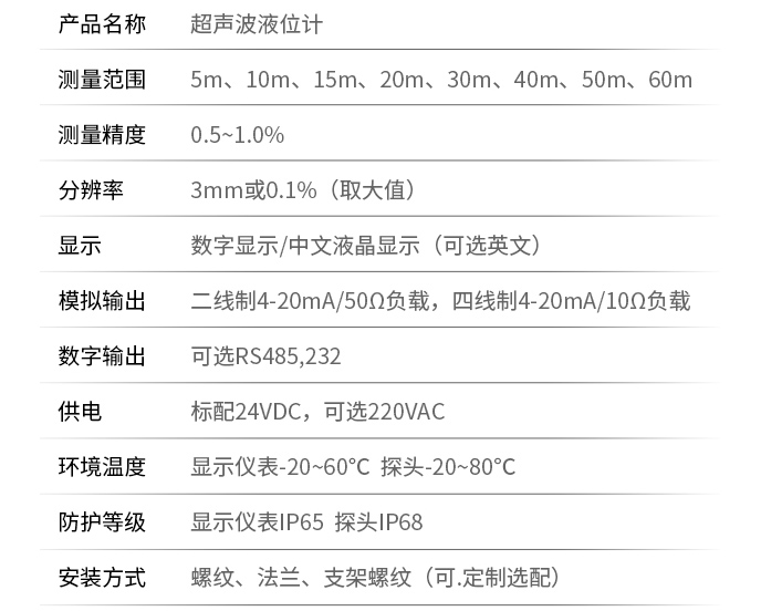 防腐超聲波液位計技術參數表