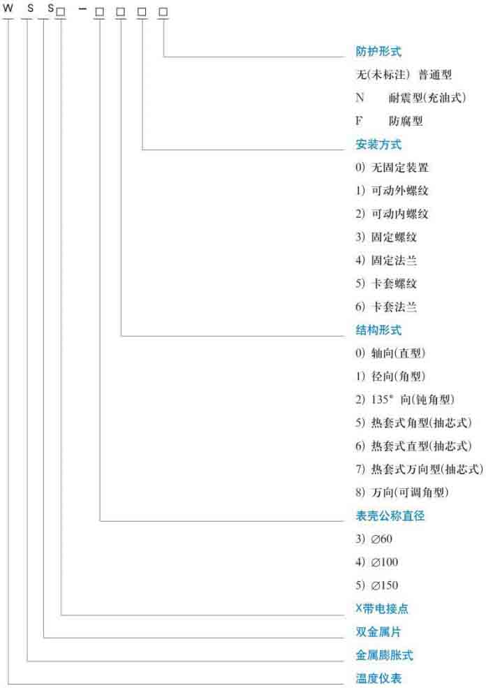 一體化雙金屬溫度計規格型號對照表