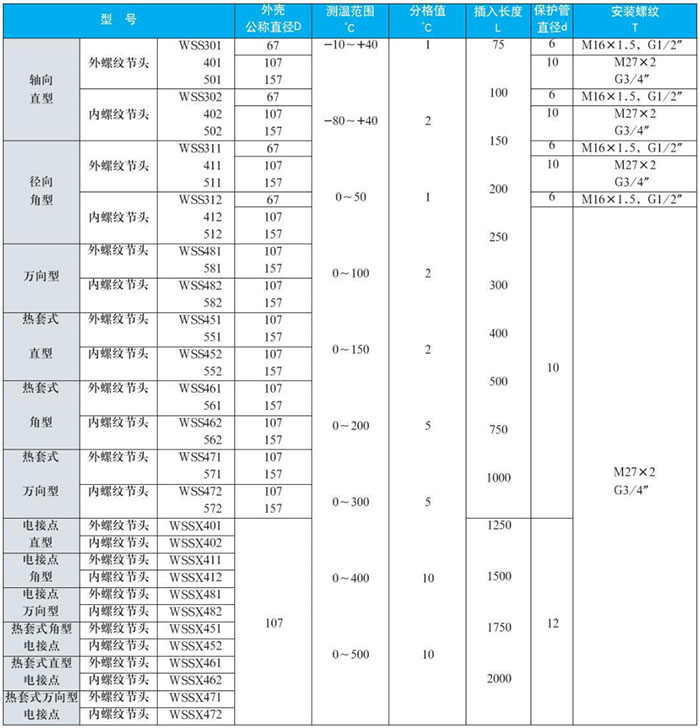 一體化雙金屬溫度計測量範圍對照表