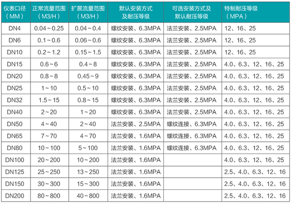 冰蜜桃视频APP污版下载口徑流量範圍表