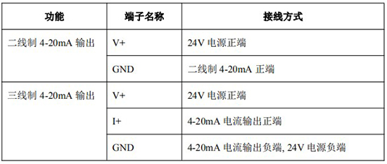 高溫型橢圓齒輪流量計4-20mA接線對照表