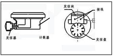 高溫型橢圓齒輪流量計防爆接線圖