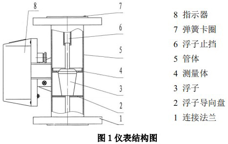 液體轉子流量計結構圖