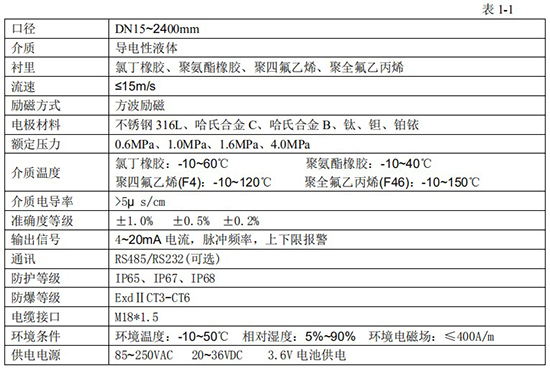 高精度液體流量計技術指標對照表