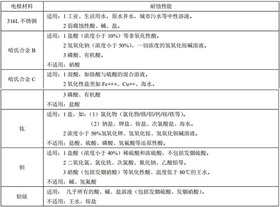 高精度液體流量計電*材料對照表