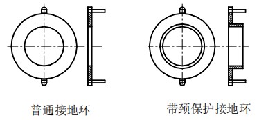 高精度液體流量計接地環選擇圖