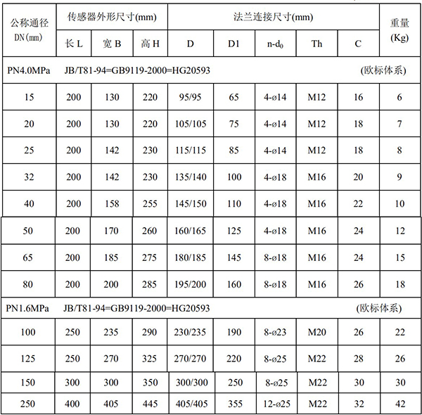高精度液體流量計尺寸對照表一