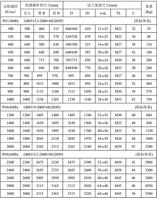 高精度液體流量計尺寸對照表二