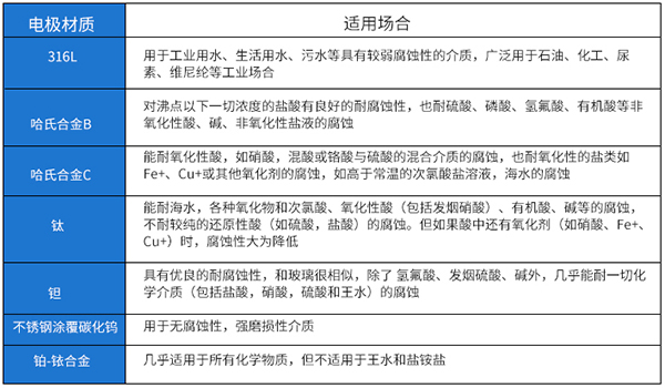 除鹽蜜桃视频APP污版下载電*材料對照表