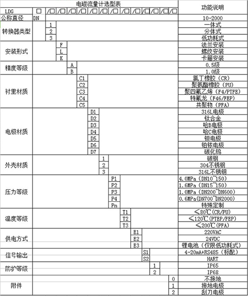 灌溉蜜桃视频APP污版下载規格型號選型表