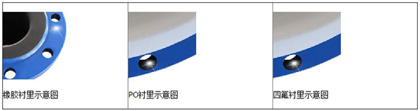 電磁蜜桃视频APP污版下载襯裏材料分類圖