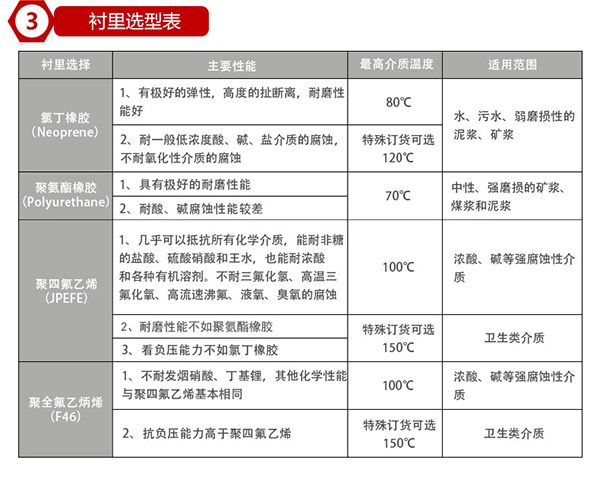 電磁蜜桃视频APP污版下载襯裏材料對照表