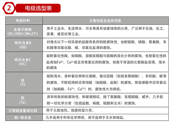 電磁蜜桃视频APP污版下载電*材料對照表