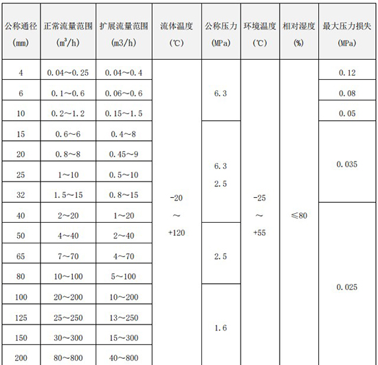 蜜桃网站入口在线进入流量範圍表